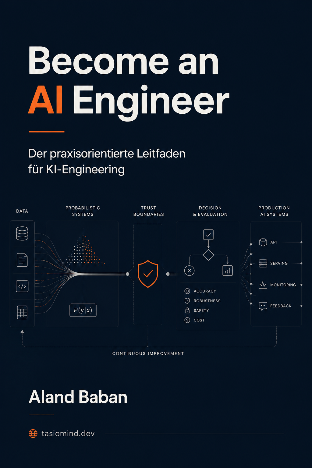 Become an AI Engineer Cover